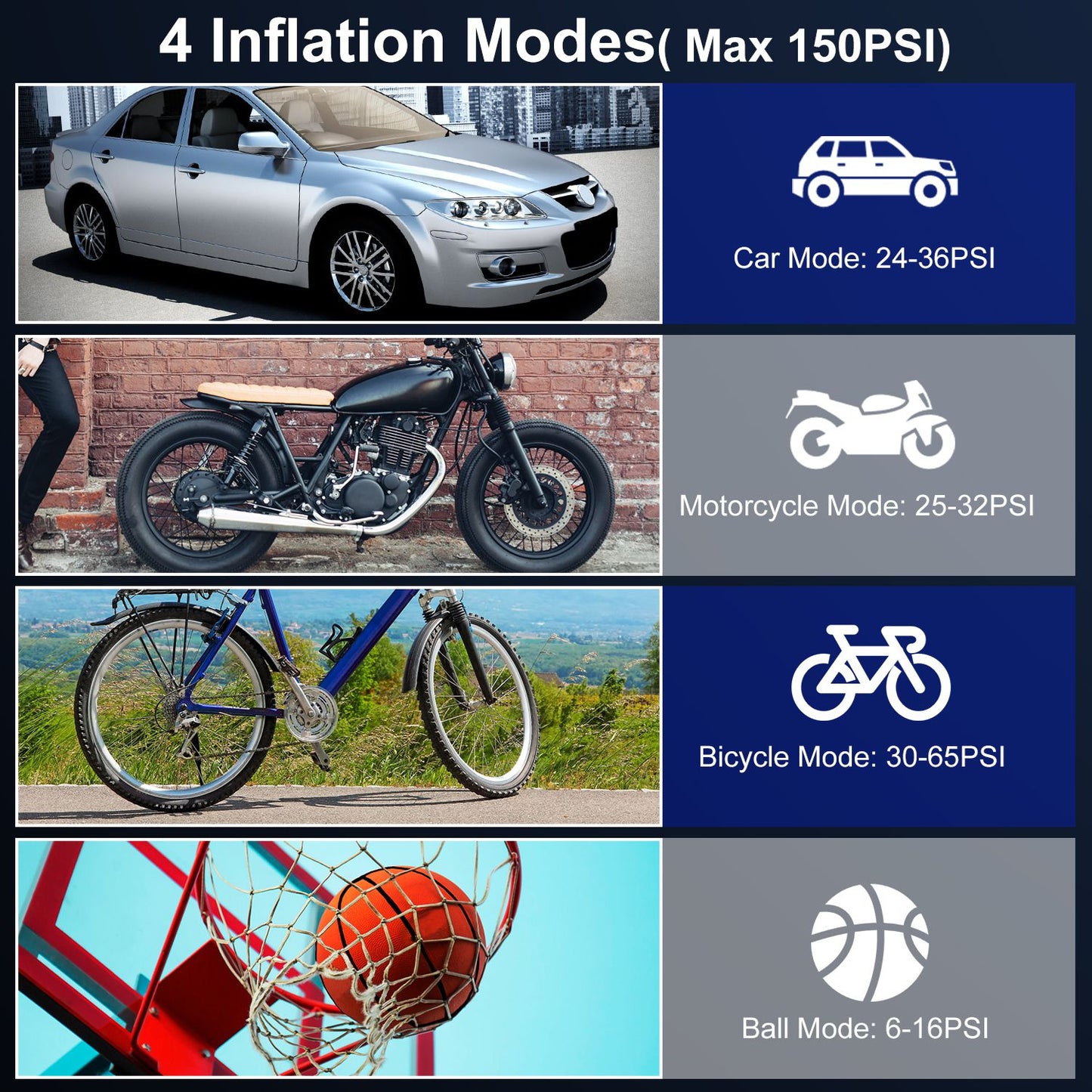 140W 150PSI 21V Battery Powered Tire Inflator Cordless Air Pump Digital Air Compressor with LED Light for Cars Motorcycles Bicycles Balls