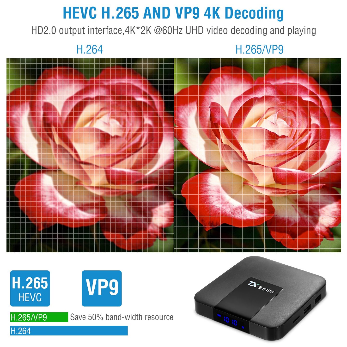 Android 7.1 TV Box S905W Quad-core Arm Cortex-A53 Set Top Box 2GB / 16GB UHD 4K H.265 WiFi Smart Streaming Media Player US UK Plug