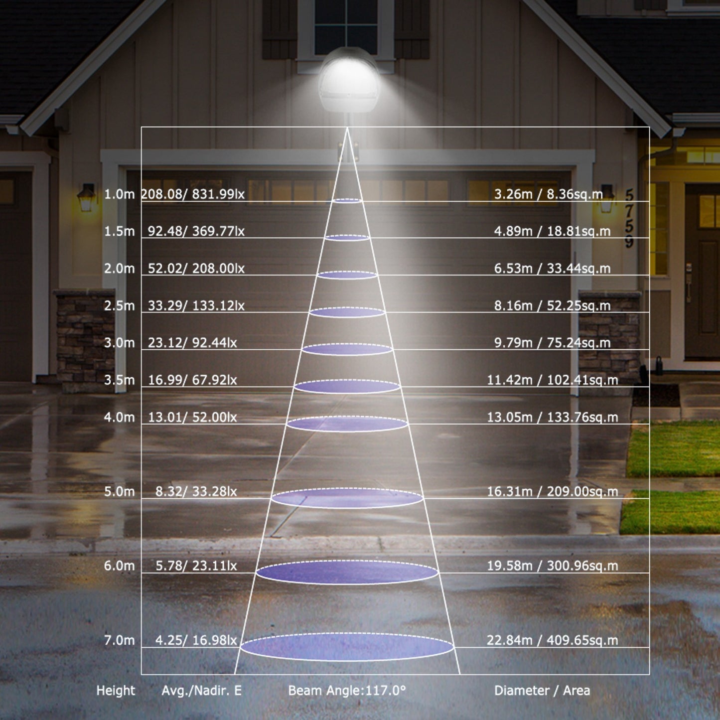 Wall Pack LED Lights 144LEDs Photocell Sensor Street Lamp IP65 Waterproof Outdoor Lighting 120¡Lighting Angle for Garage Garden Pathway