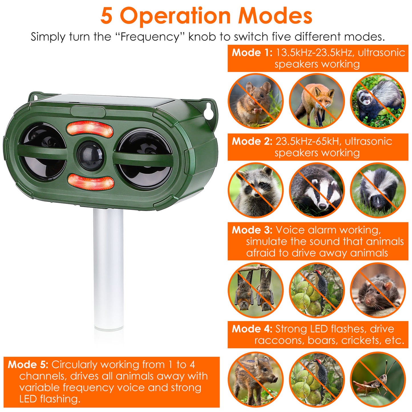 Solar Ultrasonic Animal Repeller Motion Sensor Animal Repellent USB Animal Chaser IP66 Waterproof for Farm Garden Yard to Drive Deer Raccoon Squirrel