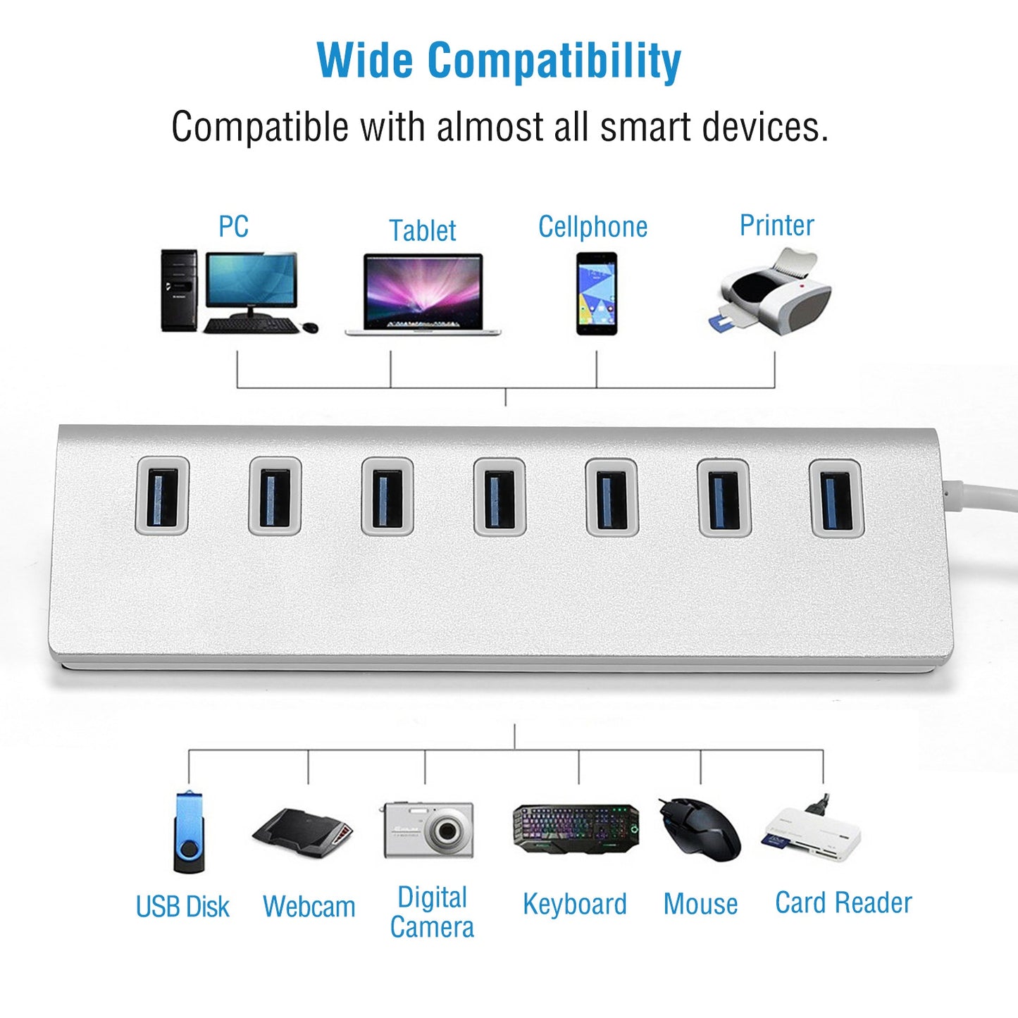 7-Port USB 3.0 Hub Portable Super Speed USB Data Hub with 1ft USB 3.0 Cable for Windows Linux Mac Devices