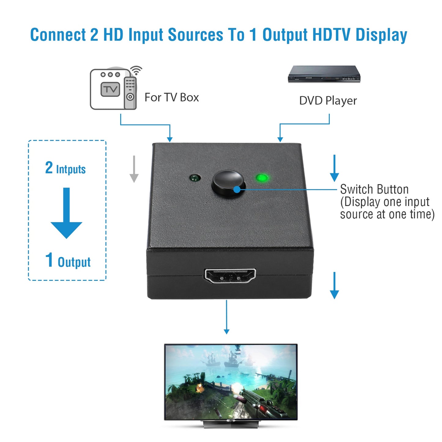 HD IN & HD OUT Bi-directional Switch Adapter 1x2 or 2x1 4K HDTV Splitter Converter Hub Manual Switcher Supports HD 3D 1080P for DVD HDTV Projector Dis