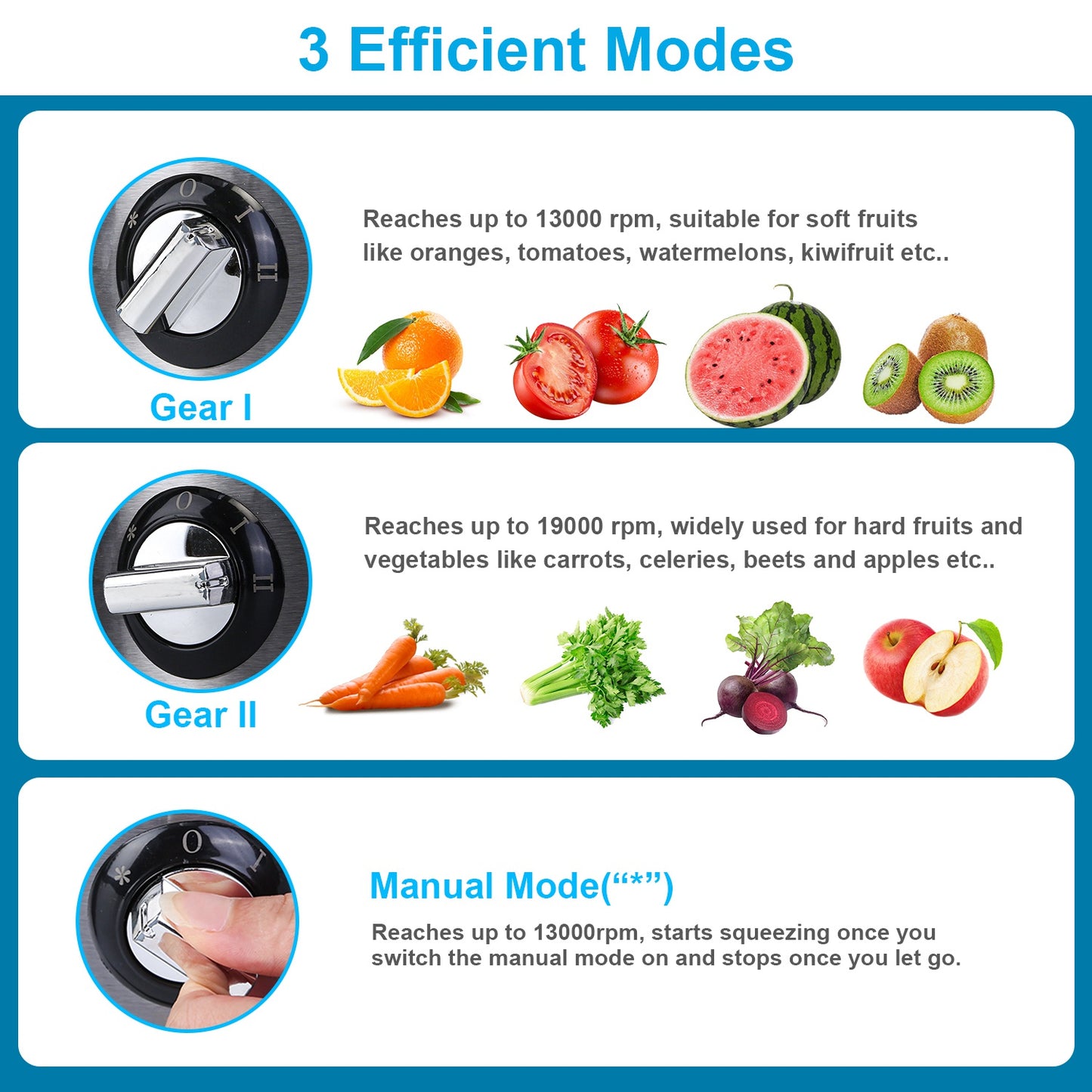 1000W Centrifugal Juicer Juice Extractor with 2 Speeds 2.6in Wide Feed Chute 17Oz Juicer Cup 54Oz Pulp Collector Electric Juicer for Fruits Vegetables