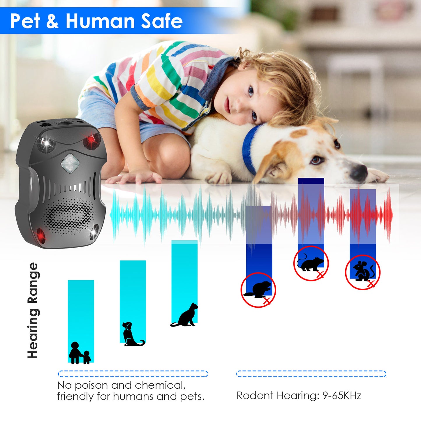 2 Pack Under Hood Ultrasonic Rodent Repeller Rodent Control Deterrent Chaser Blocker for Vehicle Indoor with Strobe Light 3 Power Supplies