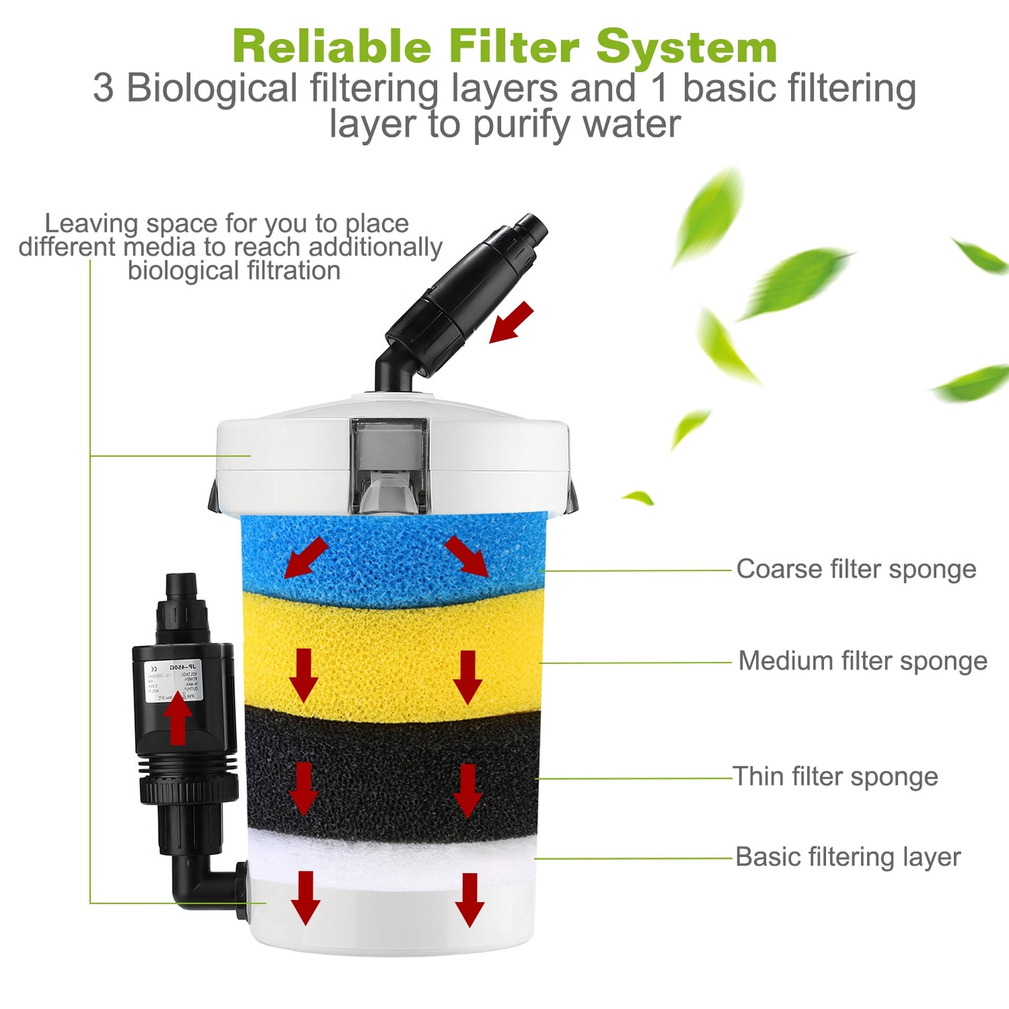 3-Stage External Canister Filter for 28 Gallon Aquarium Fish Tank 105gph 6W Easy Installation Silent