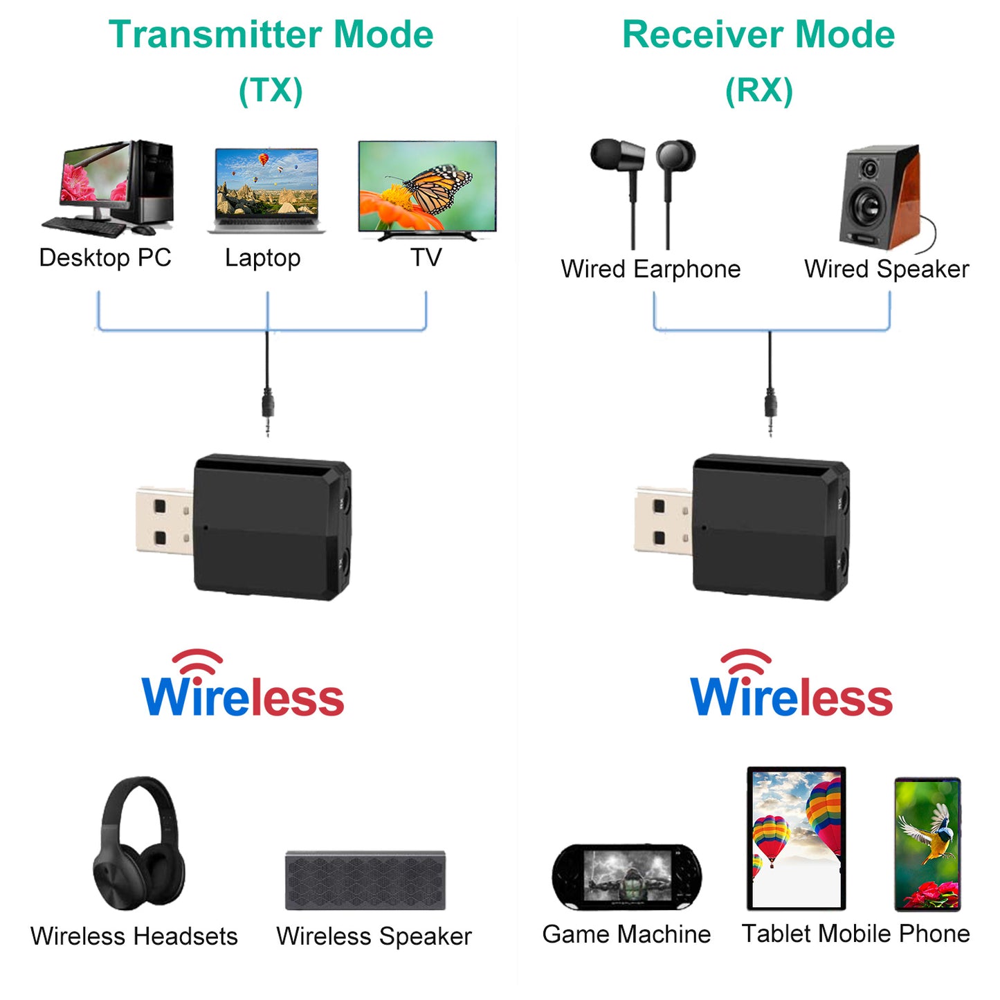 3 IN 1 Wireless V5.0 USB Audio Transmitter Receiver EDR Adapter Music Streaming For TV PC Headphones Car w/ 3.5mm Cable