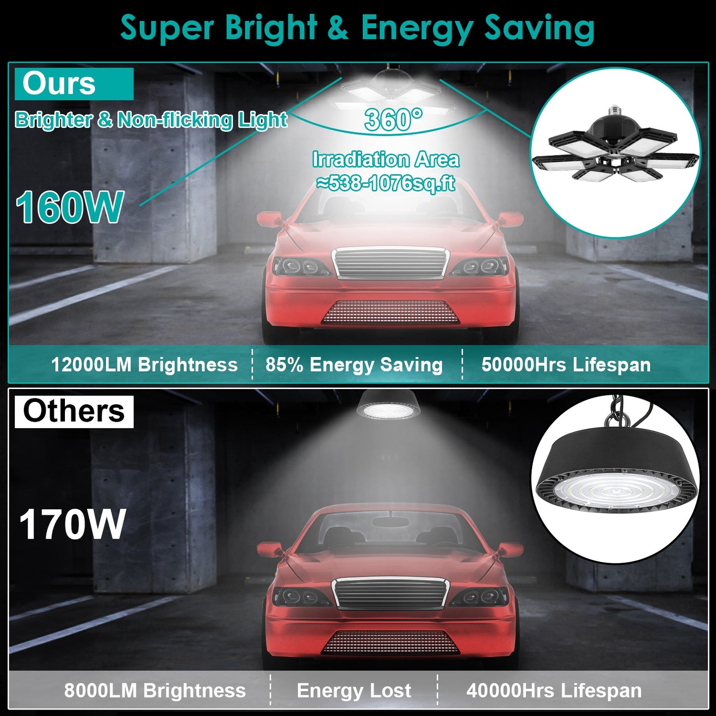 2 Packs LED Garage Lights 160W LED Shop Light Deformable E26/E27 Garage Ceiling Lights with 6 Adjustable Lighting Blades for Garage Basement Shop