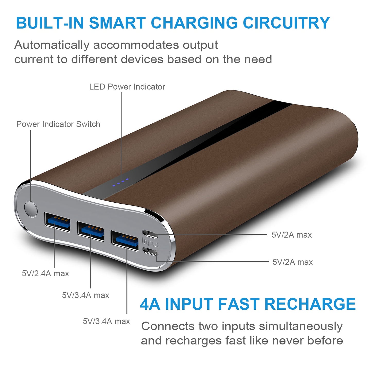Portable Charger 20000mAh Power Bank Total 5.8A Output 3-USB Ports ExternalBattery Pack Portable Phone Charger for IOS Phone11/Pro/Max/8/X/XS iPad S