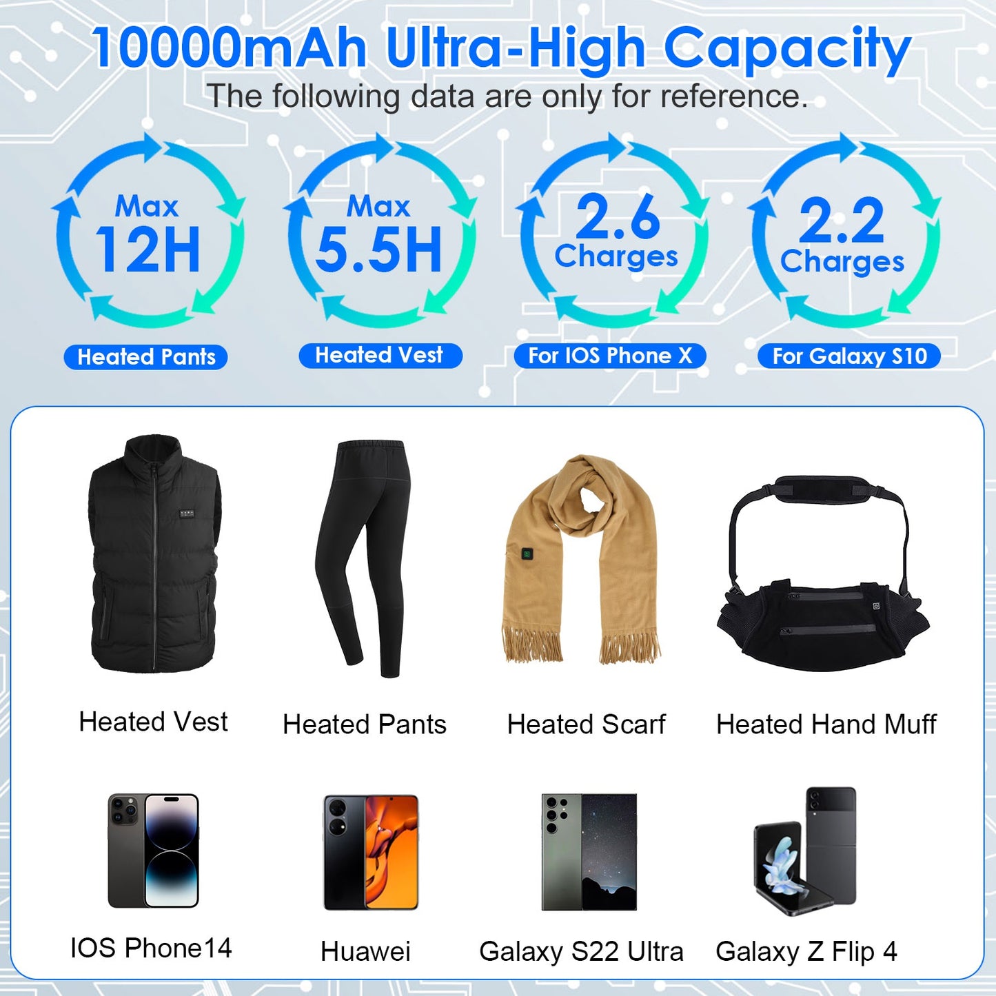 20000mAh 5V 2A Power Bank for Heated Jackets Vests Pants Gloves Scarves DC 7.4V 2A Heated Clothing Replacement Battery Pack for Men Women