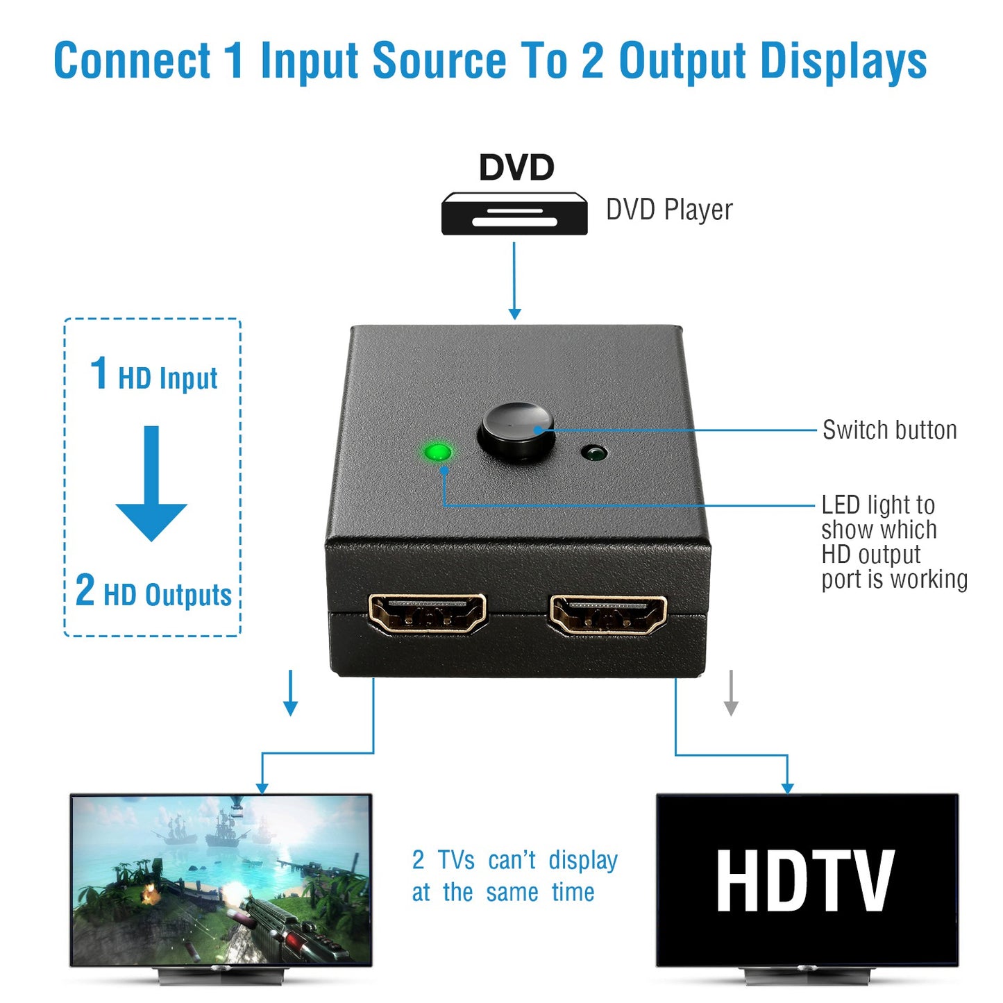 HD IN & HD OUT Bi-directional Switch Adapter 1x2 or 2x1 4K HDTV Splitter Converter Hub Manual Switcher Supports HD 3D 1080P for DVD HDTV Projector Dis