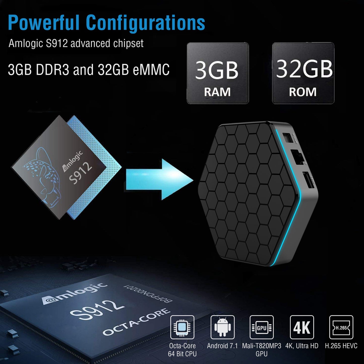 Android 7.1 TV Box Amlogic S912 Octa Core 3GB / 32GB UHD 4K VP10 H.265 WiFiUSB2.0 Smart Streaming Media Player US UK Plug