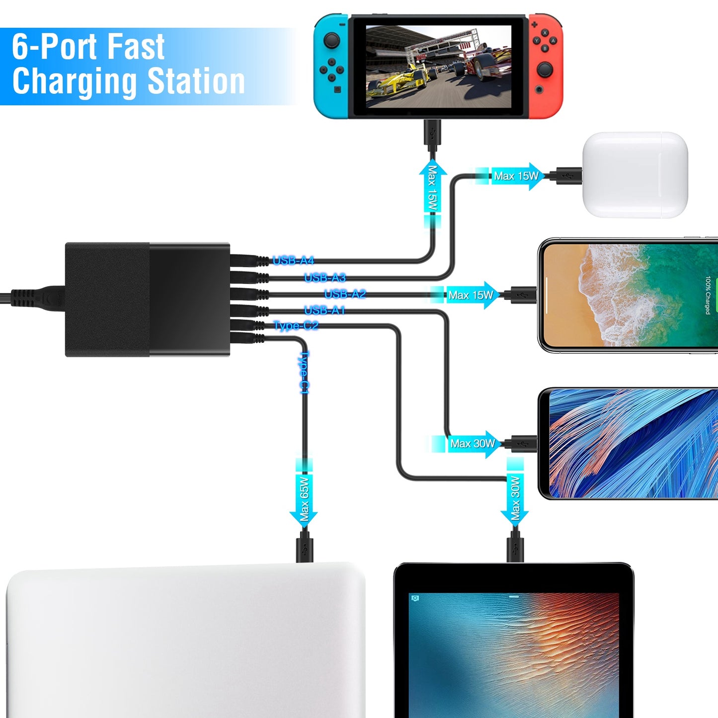 USB Fast Charger 65W 6-Port Fast Charging Station Type-C Wall Charger PD Adapter with 2 Type-C Ports 4 USB-A Ports Fit for IOS Phone 13/ iPad/ Galaxy/