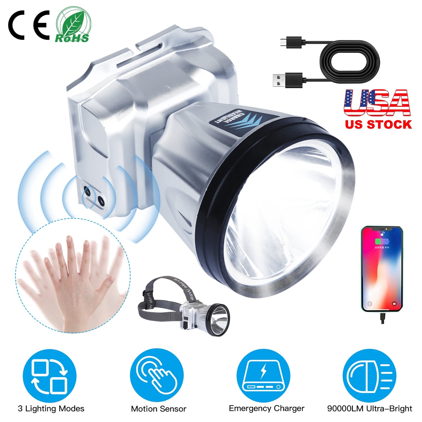 Rechargeable Headlamp High Power Headlight Torch Flashlight with Motion Sensor 3 Light Modes for Fishing Running Camping Hiking