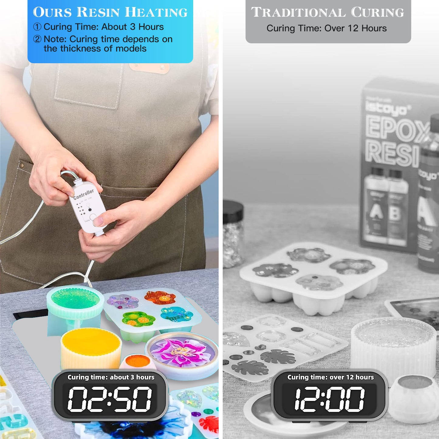 Resin Heating Mat with Smart Timer Setting Resin Curing Machine Silicone Mat Resin Dryer 4 Gear Temperature Adjustment for Resin Mold Silicone Mold Ep