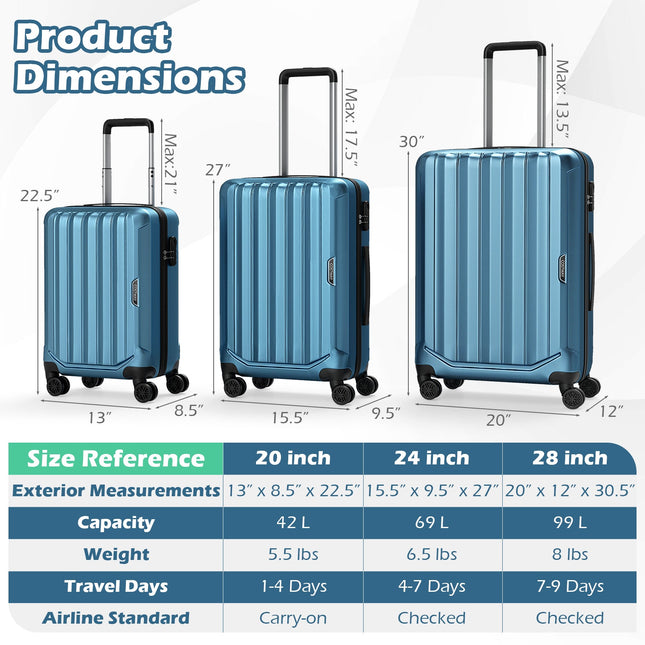 3-Piece Hardside Luggage Set (20/24/28 Inch) Lightweight with 3-Digital Lock