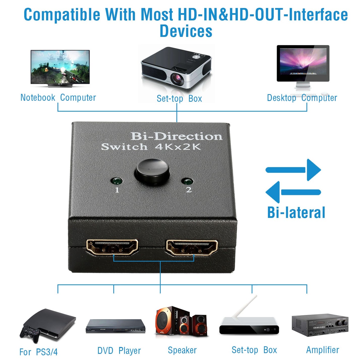 4K Bi-direction HD-IN & HD-OUT 2.0 Cable Switch Switcher Splitter Hub HDCP 3D 2x1 1x2 In Out