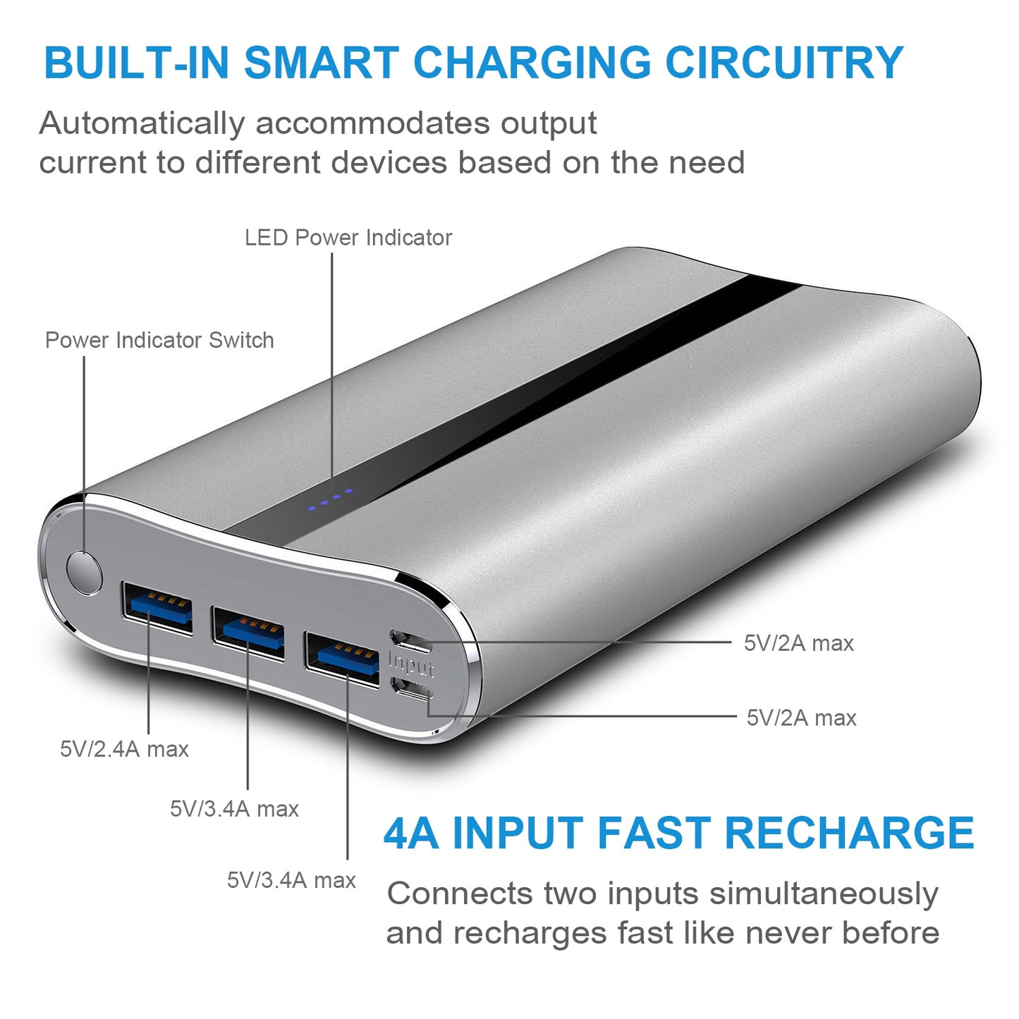 Portable Charger 20000mAh Power Bank Total 5.8A Output 3-USB Ports ExternalBattery Pack Portable Phone Charger for IOS Phone11/Pro/Max/8/X/XS iPad S