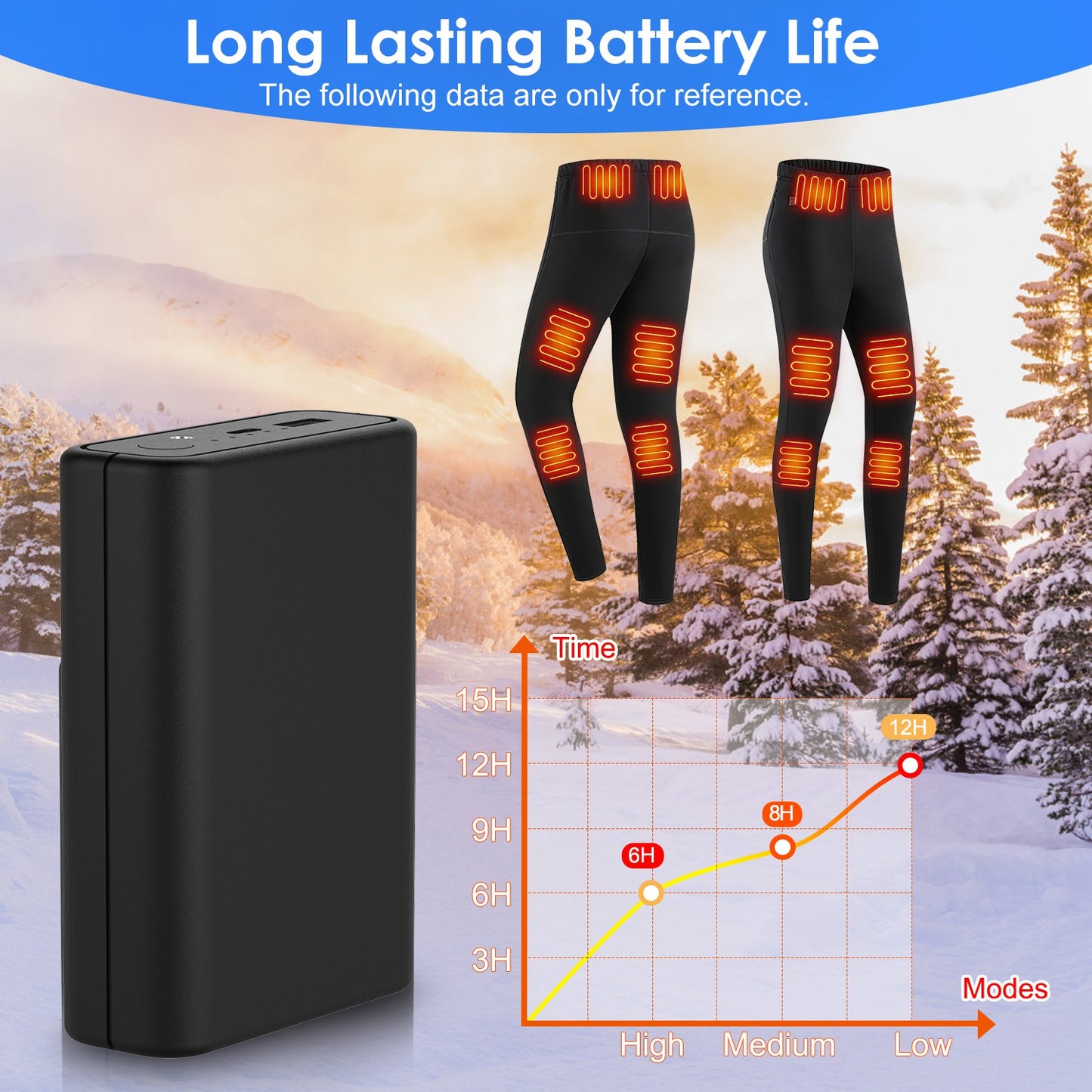 20000mAh 5V 2A Power Bank for Heated Jackets Vests Pants Gloves Scarves DC 7.4V 2A Heated Clothing Replacement Battery Pack for Men Women