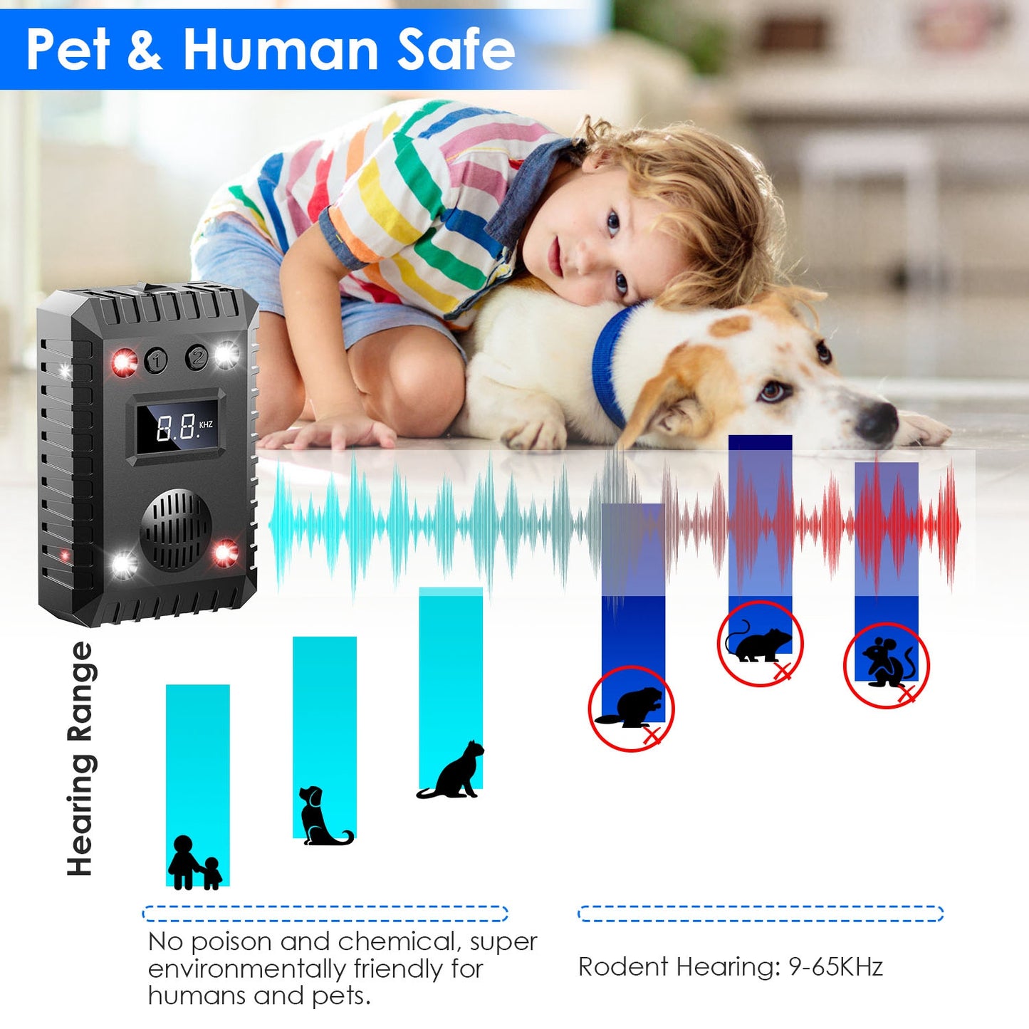 2 Pack Under Hood Ultrasonic Rodent Repeller Rodent Chaser for Vehicle Indoor Mouse Wildcat Control with 3 Power Supplies Strobe Light Alarm Sound for