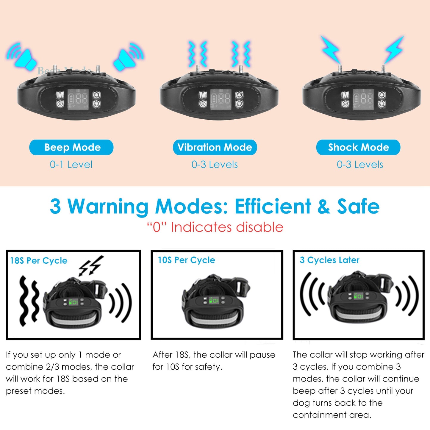 Wireless GPS Dog Fence Rechargeable IPX7 Waterproof Electric Dog Collar 98-3280FT Radius Pet Containment System Outdoor for Small Medium Large Dogs