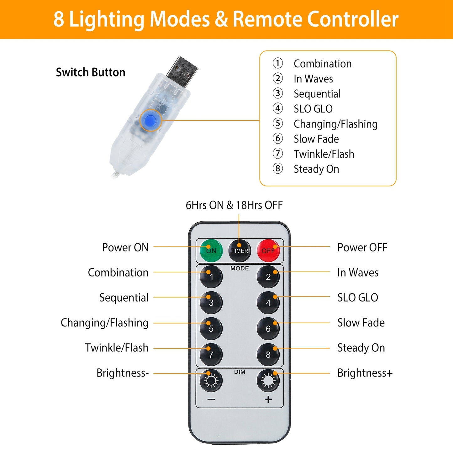 Butterfly Curtain String Lights USB Powered Colorful LED Fairy Lamps w/8 Modes 96 LED Remote Control 11.5ft for Bedroom Weddings Christmas Party Decor