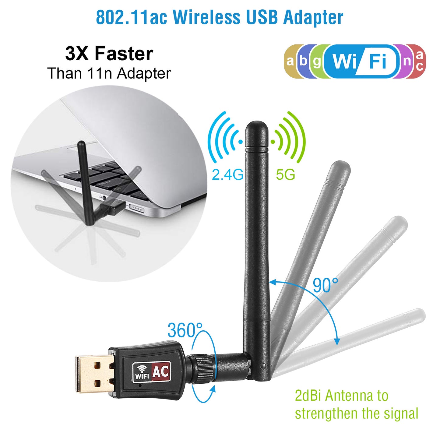 USB WiFi Adapter AC600Mbps 5G/2.4G Dual Band 802.11ac Wireless Network Adapter w/ 2dBi External Antennas For PC Desktop Laptop