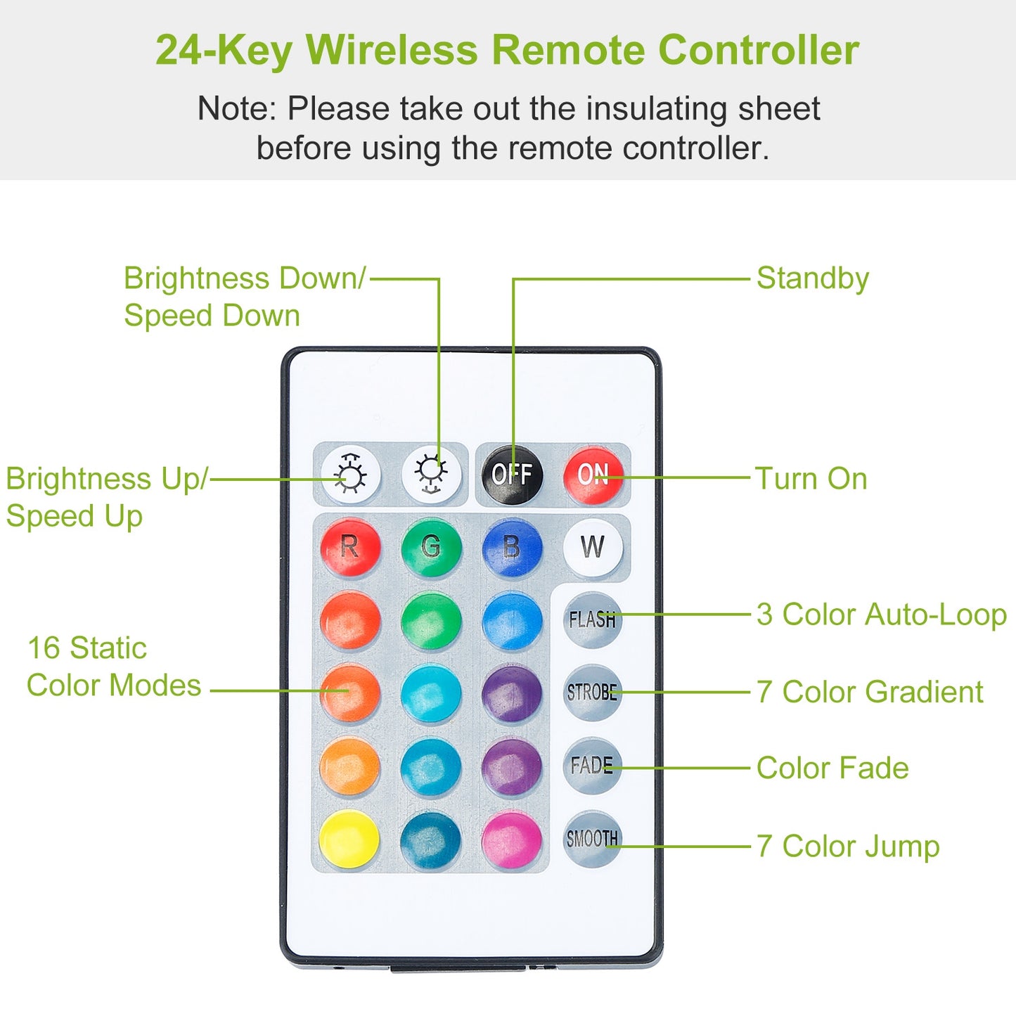 TV LED Backlight Strip 6.56ft Waterproof RGB Strip Light USB Monitor Lighting Kit w/ Remote Controller 16 Colors For 40-60 in TV