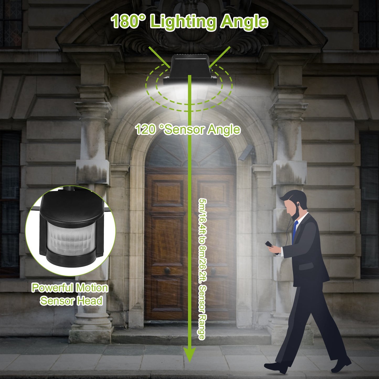 Solar Lights 1000lm Wall Lights Solar Flood Lights w/ Light Sensitivity 120¡ Motion Sensor IP65 Waterproof 180¡Illumination Lamps for Garage Garden Fr