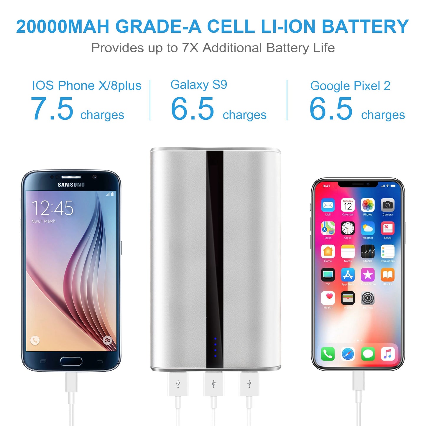 Portable Charger 20000mAh Power Bank Total 5.8A Output 3-USB Ports ExternalBattery Pack Portable Phone Charger for IOS Phone11/Pro/Max/8/X/XS iPad S