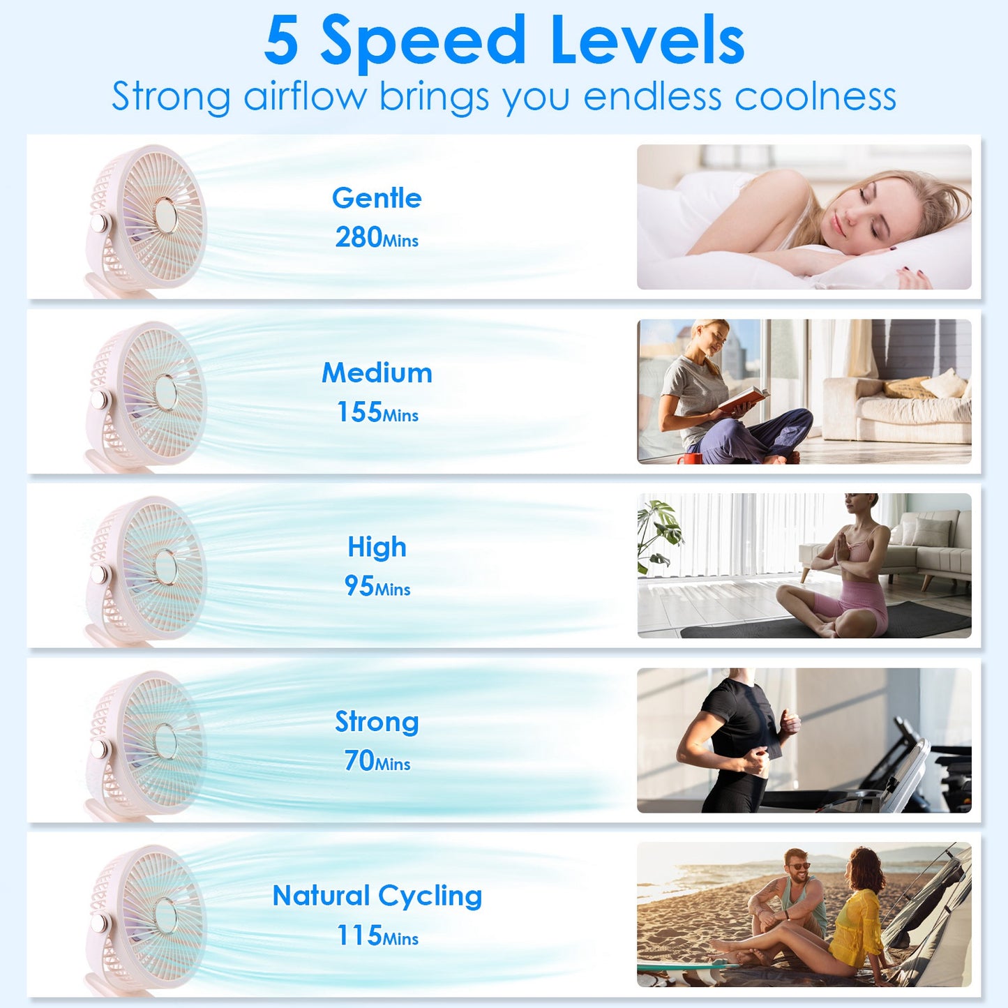 Portable Quiet Clip On Fan With 5 Speeds 3 Brightness 720¡ Fully Adjustable Angle Type-C Rechargeable Clip Desk Wall Mounted Fan For Camping Office Ho