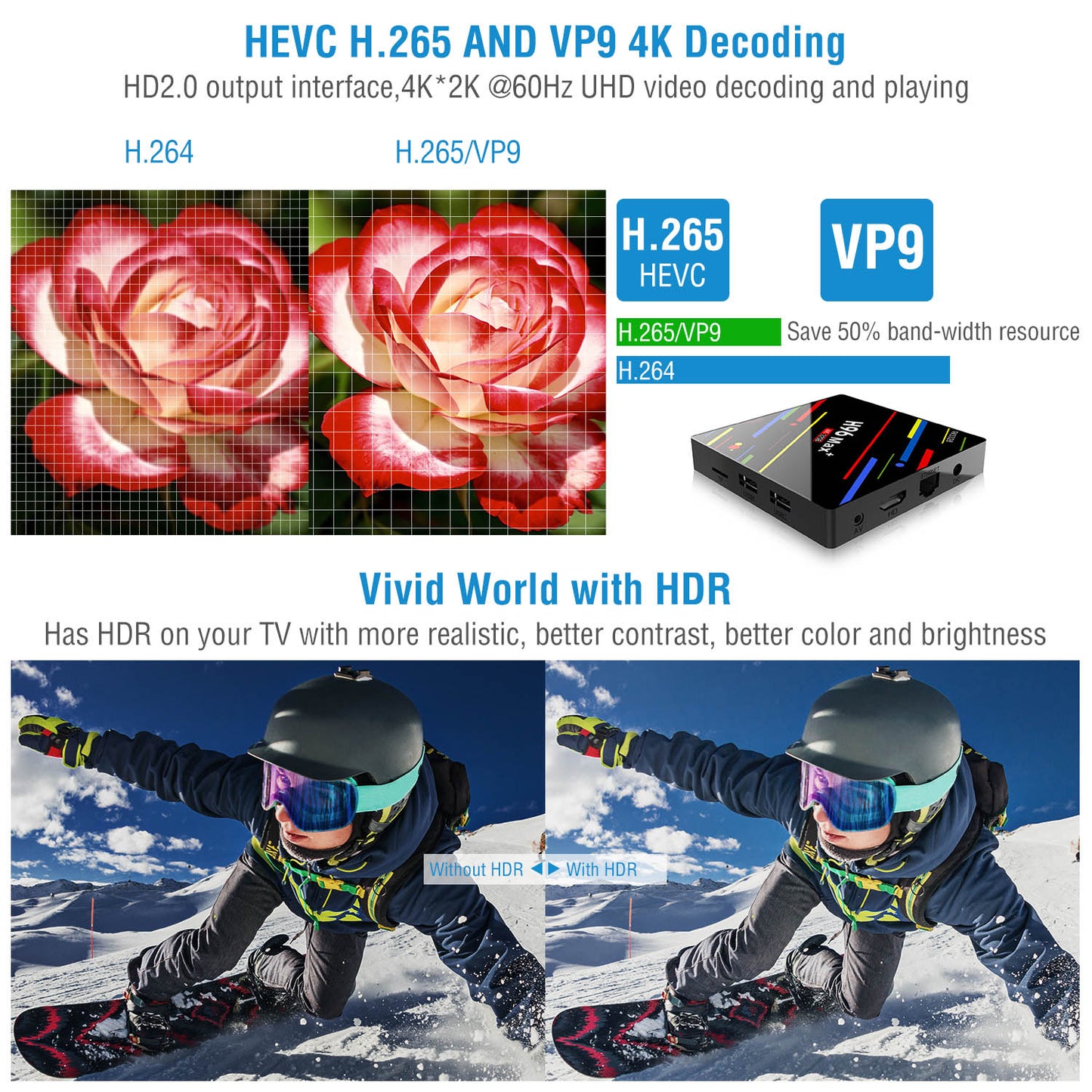 H96 Max+ Android 8.1 TV Box RK3328 Quad Core 4GB / 32GB UHD 4K VP9 H.265 WiFiUSB3.0 Smart Streaming Media Player US Plug