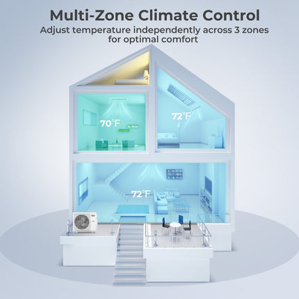 X-Pro 35000 BTU 3 Zone 22.5 SEER2 Concealed Ducted Mini Split AC