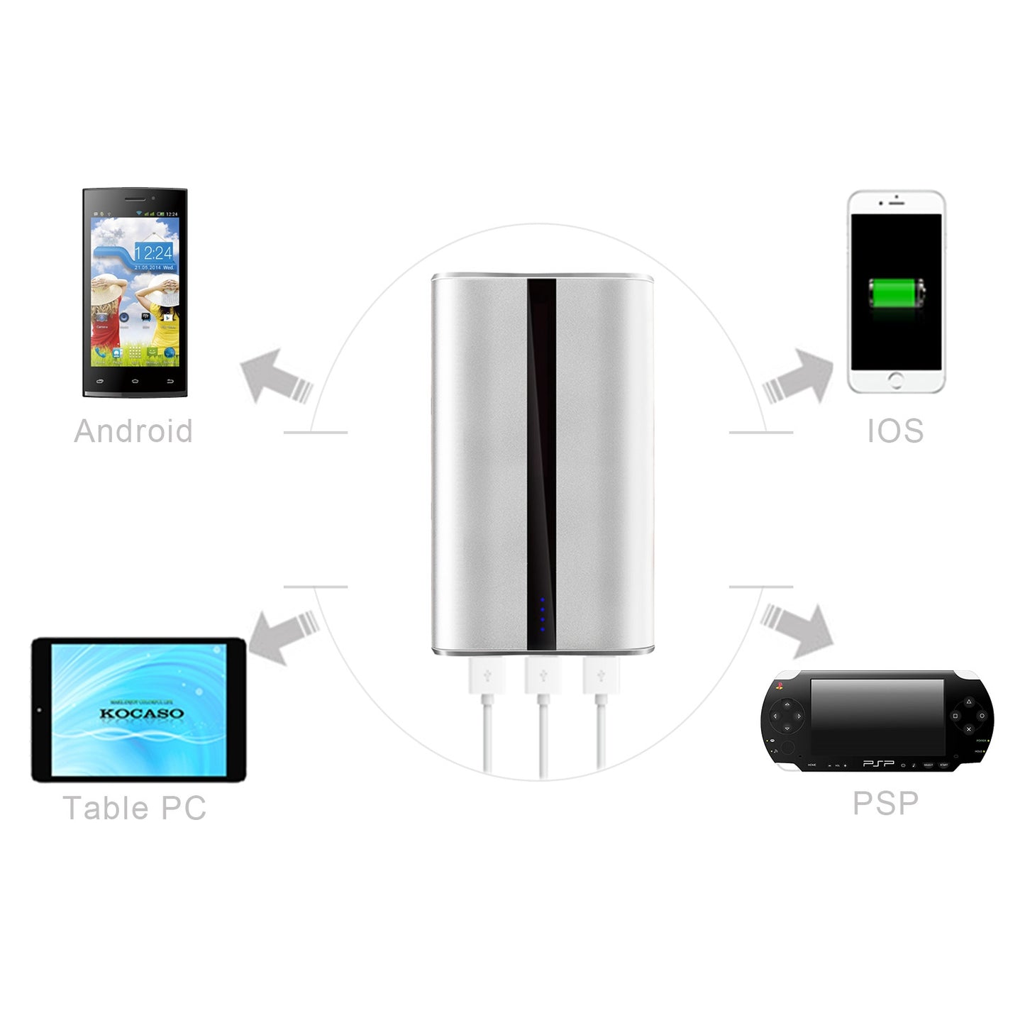 Portable Charger 20000mAh Power Bank Total 5.8A Output 3-USB Ports ExternalBattery Pack Portable Phone Charger for IOS Phone11/Pro/Max/8/X/XS iPad S