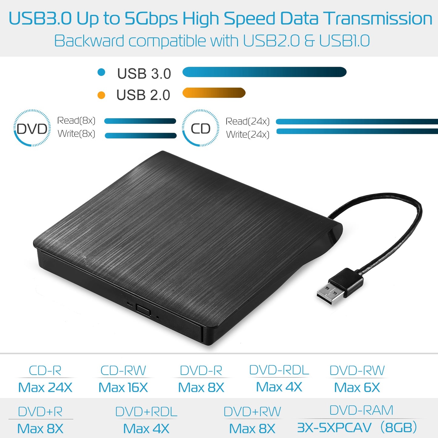 External CD DVD Drive USB 3.0 Slim DVD-RW Drive Superdrive Burner Writer High Speed Data Transfer USB Optical Drives Players for PC Desktop Laptop Win