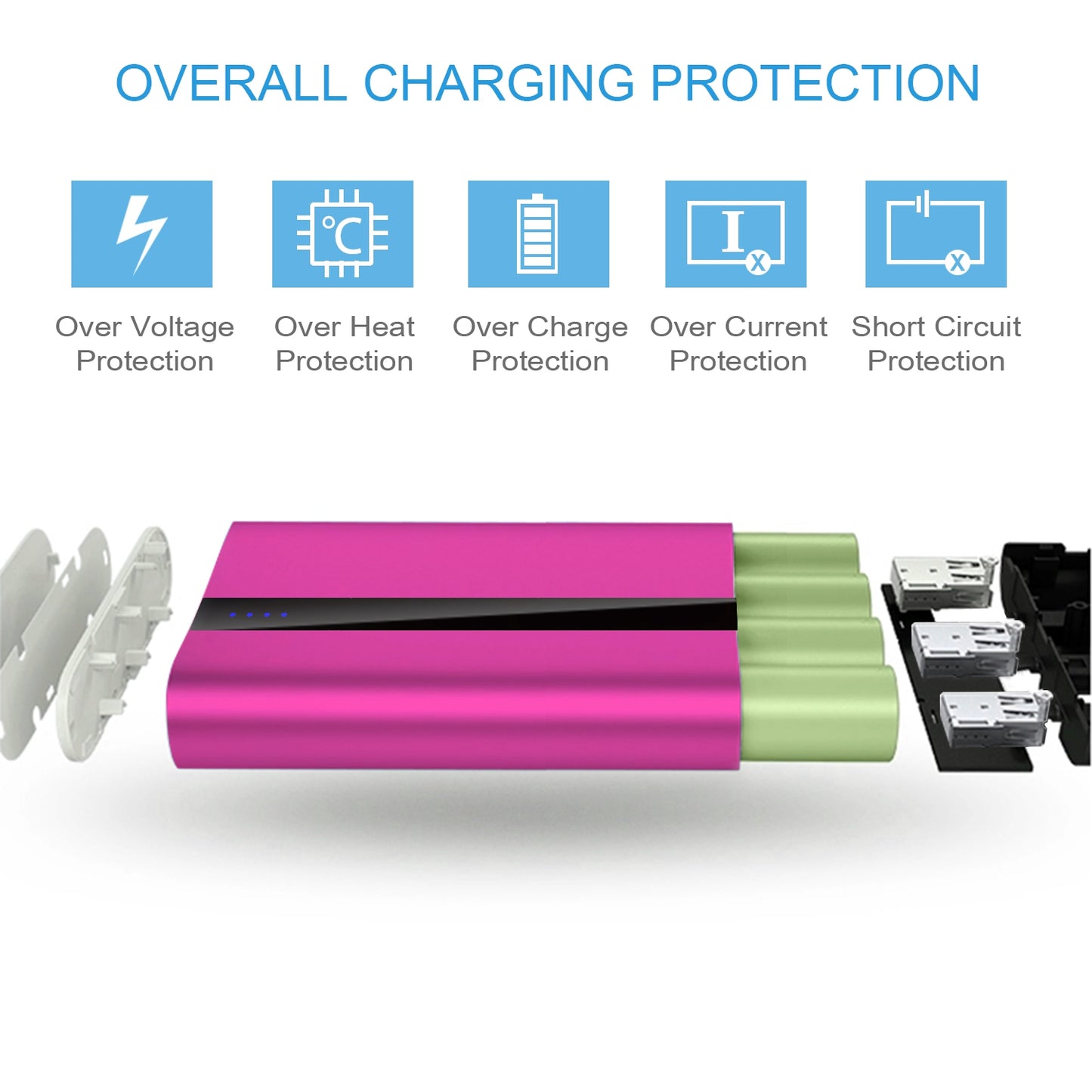 Portable Charger 20000mAh Power Bank Total 5.8A Output 3-USB Ports ExternalBattery Pack Portable Phone Charger for IOS Phone11/Pro/Max/8/X/XS iPad S