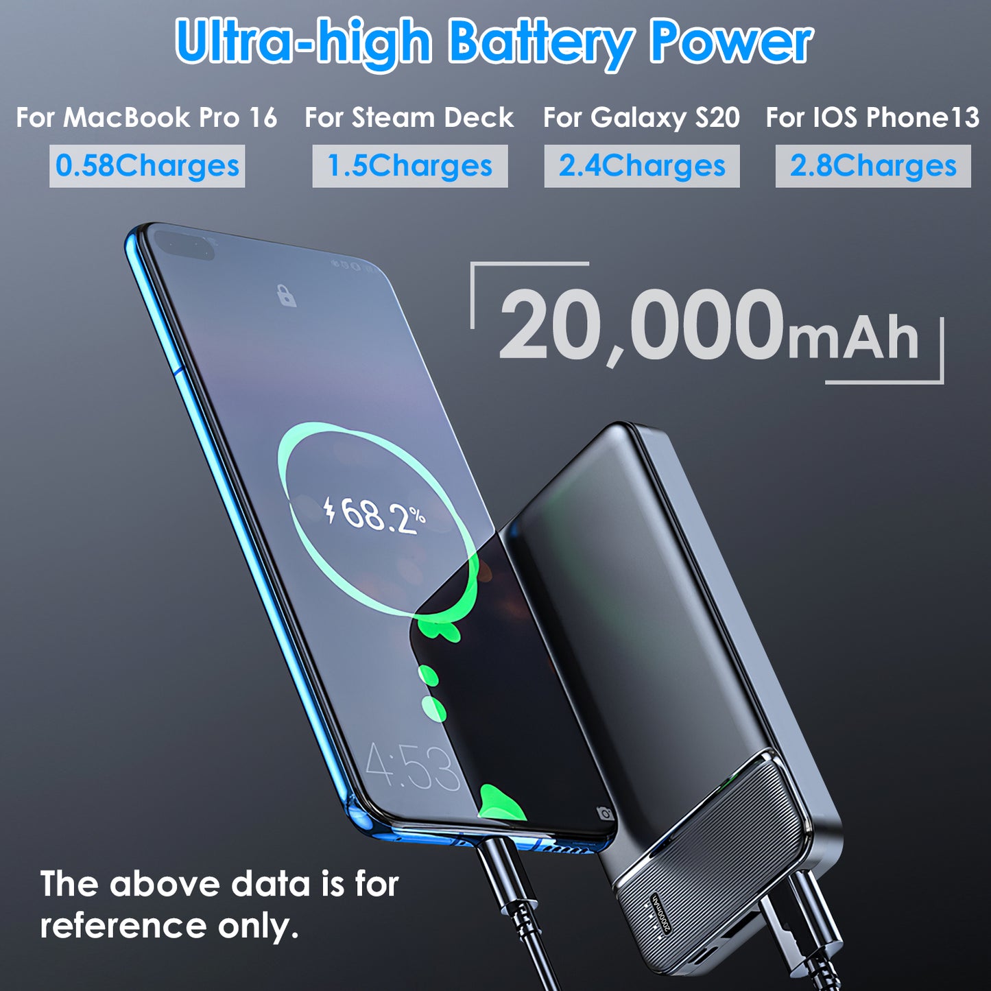 20000mAh Fast Charging Power Bank PD18W Fast Charger Portable Phone Charger with 1 USB Cable Fit For IOS Phone 15 14 13 And More