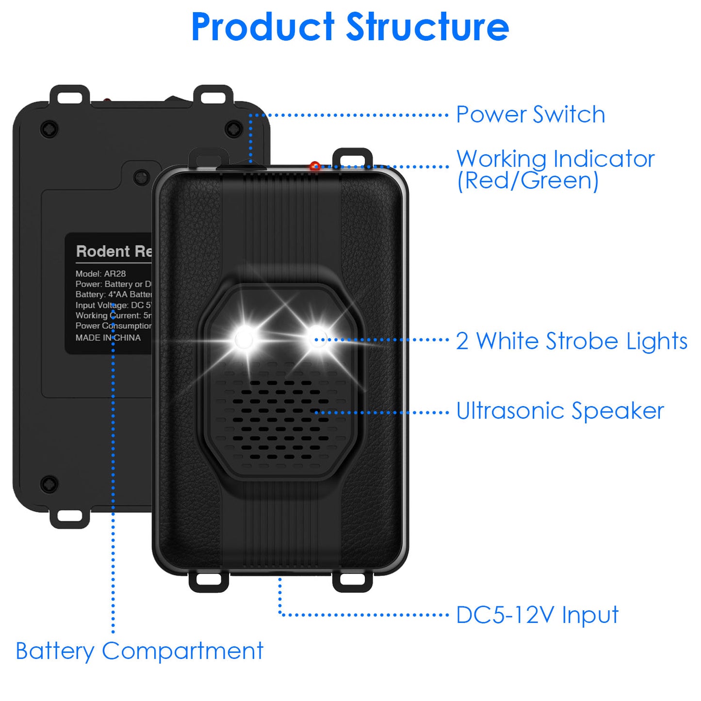 2 Pack Under Hood Ultrasonic Rodent Repeller Rodent Control Deterrent Chaser Blocker for Vehicle Indoor with Strobe Light 3 Power Supplies