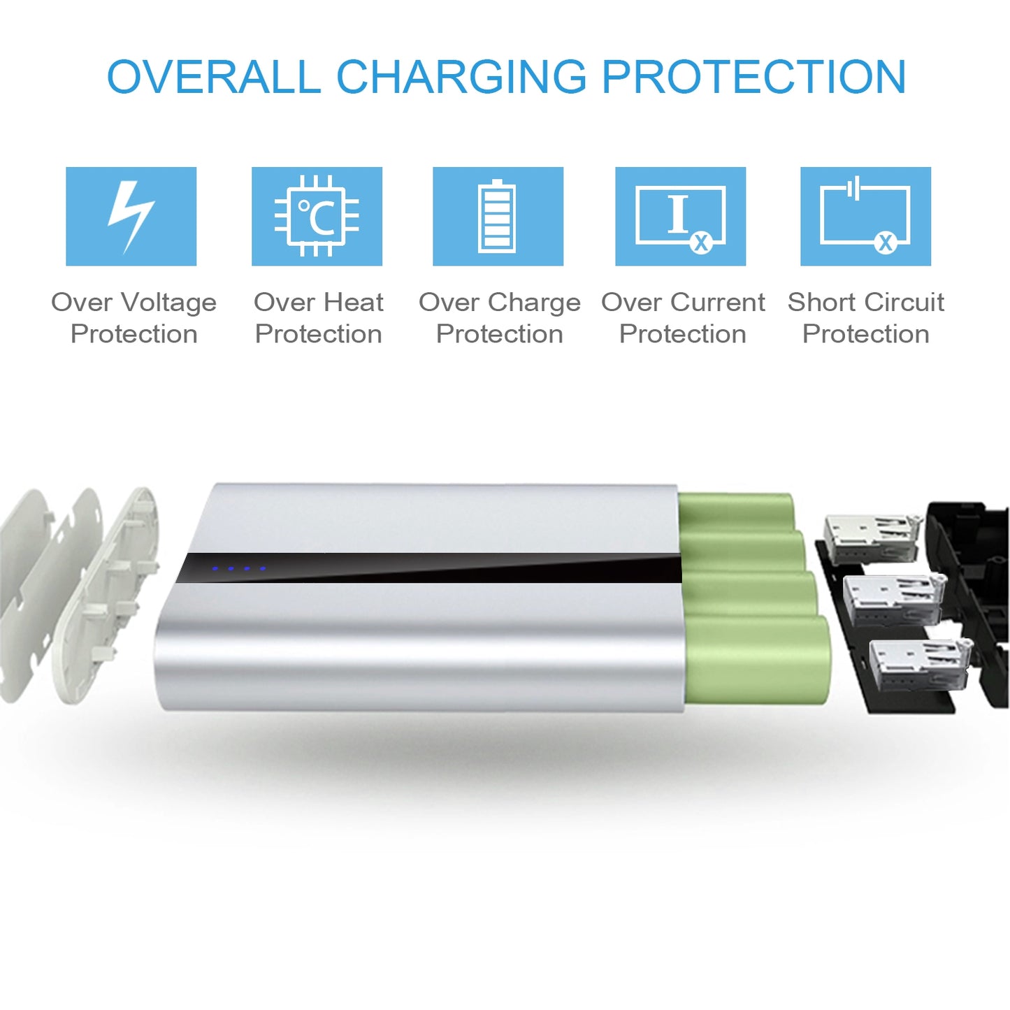 Portable Charger 20000mAh Power Bank Total 5.8A Output 3-USB Ports ExternalBattery Pack Portable Phone Charger for IOS Phone11/Pro/Max/8/X/XS iPad S