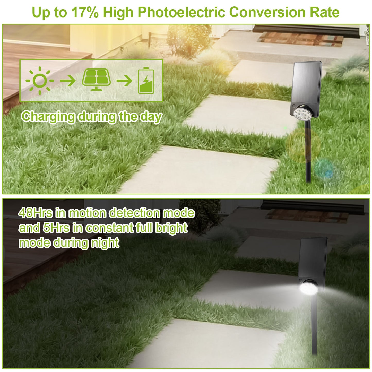 Solar Spotlights Outdoor 10LEDS Landscape Lights 120¡ Motion Sensor Lamps 180¡Lighting IP65 Waterproof for Garage Garden Front Door