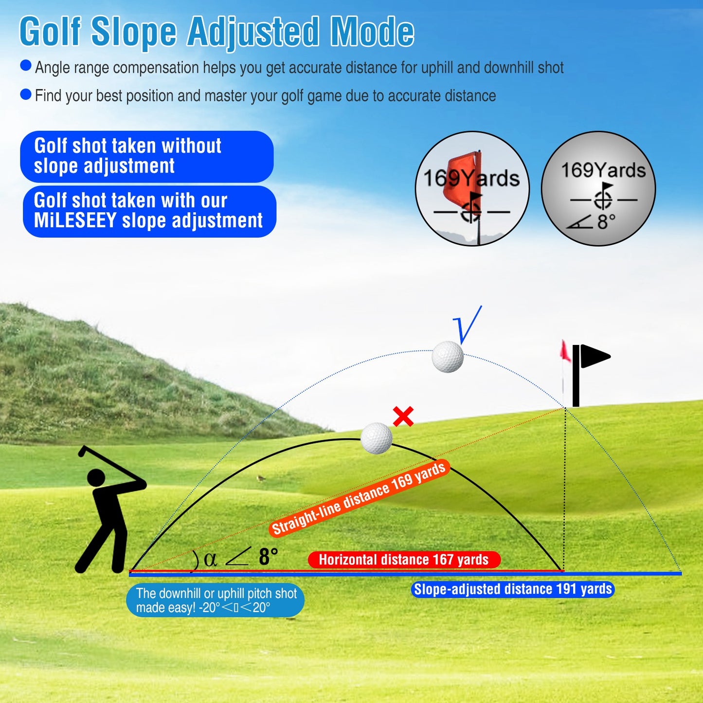 MiLESEEY Professional Precision Laser Golf Rangefinder 600m/656Yard 6X Magnification Distance Angle Speed Measurement For Golf Hunting
