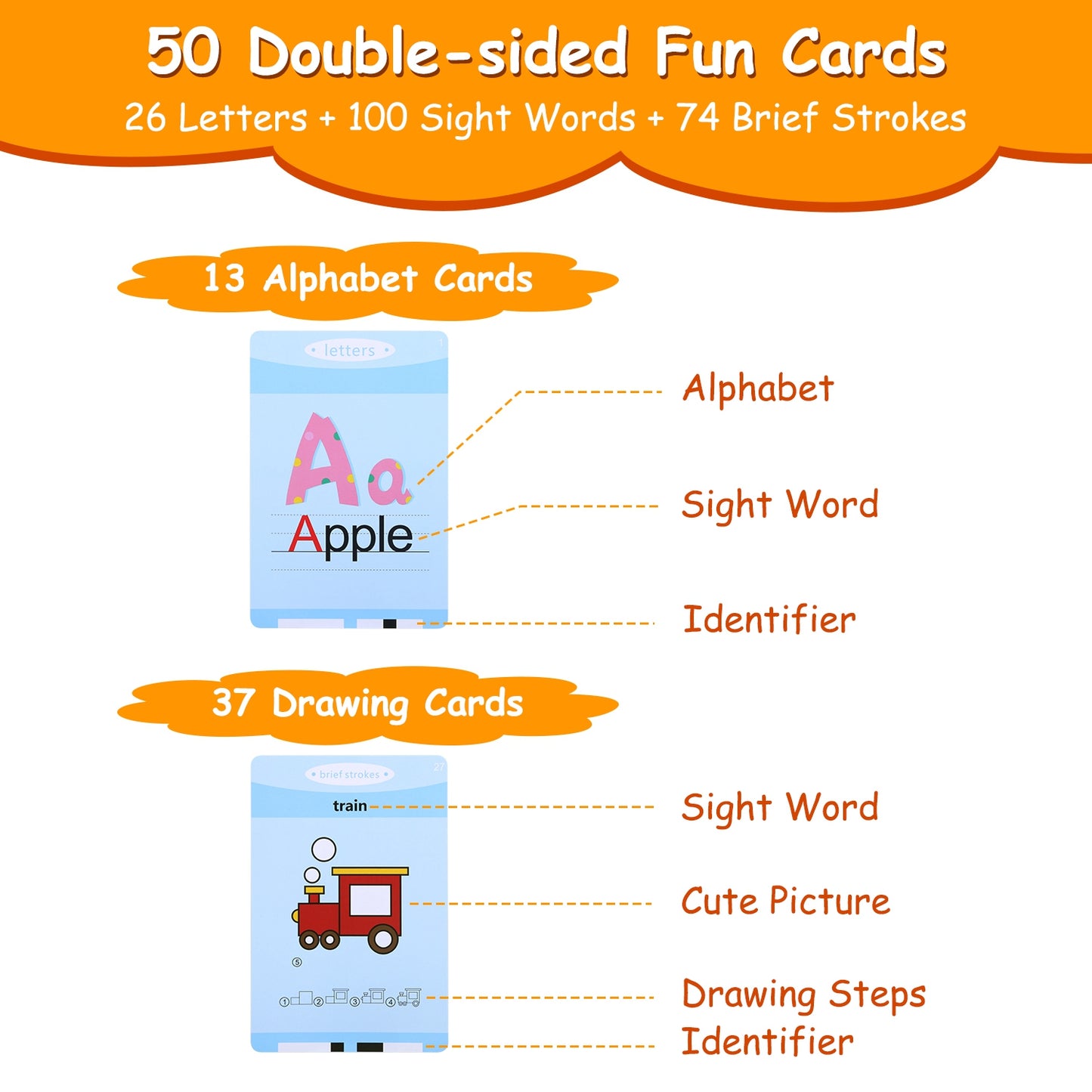 100 Words Talking Flash Cards 5.5In Toddler LCD Writing Tablet with 50 Double-sided Cards Stylus Pen Electronic Cognitive Audio Toddler Reading Machin
