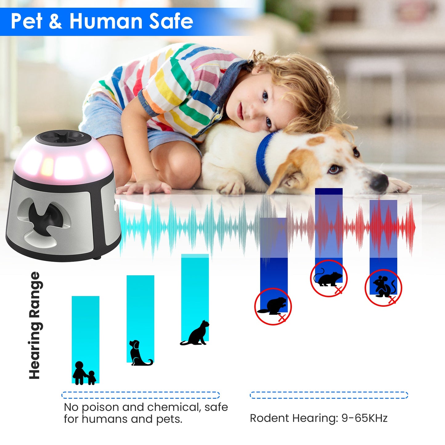 360¡Ultrasonic Mice Repellent Indoor Rodent Repeller Rat Squirrel Rodent Control Device with 4 Modes 9 Strobe Lights Alarm Horn for Kitchen Warehouse