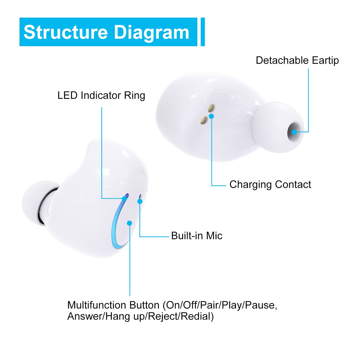 Wireless TWS Stereo Earbuds