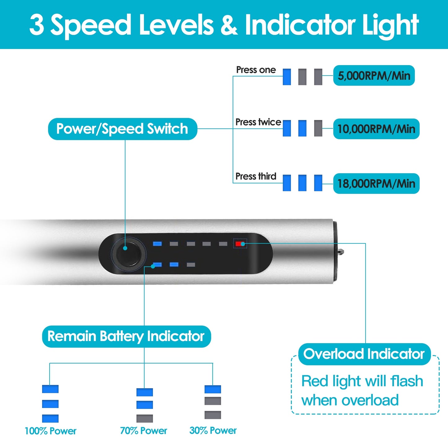 Electric Engraving Pen with 33Pcs Burr Bits 5Pcs Stencils 3 Gears Speed Rechargeable Cordless Professional Engraver Etching Machine For Jewelry Glass