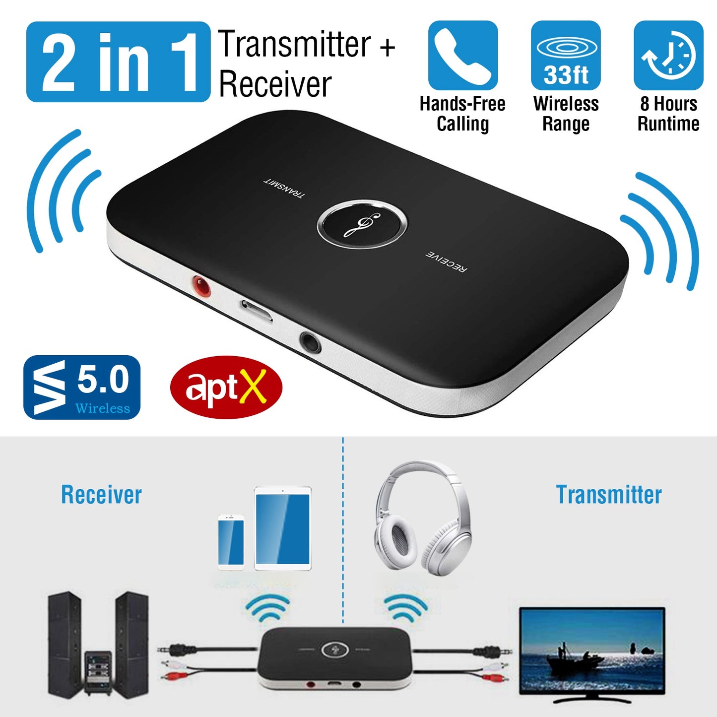 Wireless V5.0 Transmitter Receiver with aptX Low Latency 2-in-1 Wireless 3.5mm Audio Adapter for TV Headphones Speakers PC Sound System Car