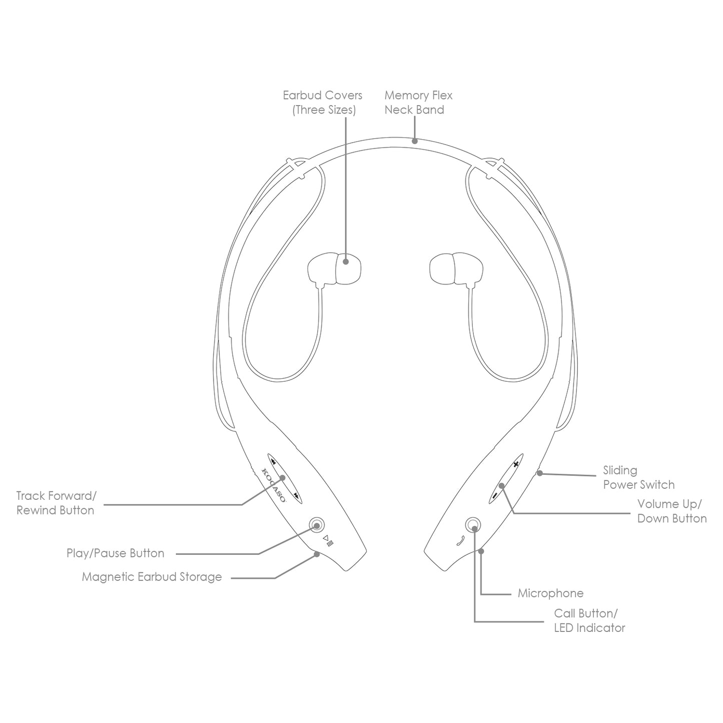 KOCASO Wireless Sports Stereo Hands Free Headset for Phone and Tablet
