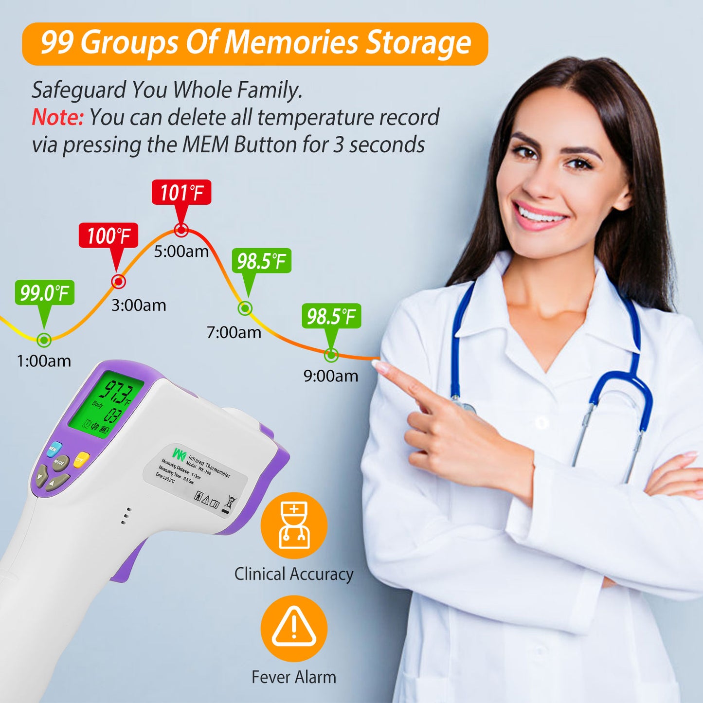 Digital Infrared Thermometer Non-contact Forehead Body Thermometer Surface Room Instant Accurate Reading w/ 99 Memories