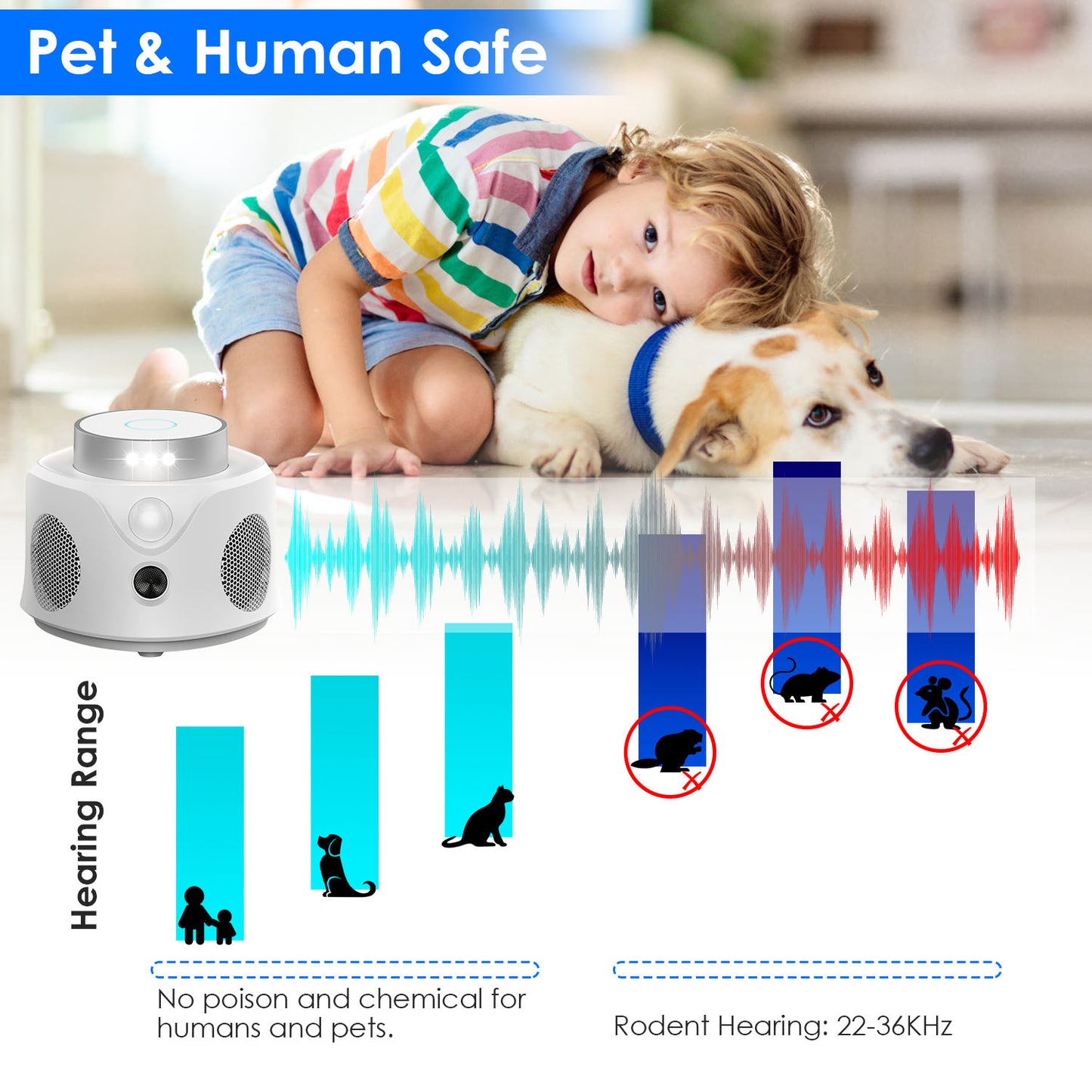 360¡ Ultrasonic Mice Repellent Indoor Rodent Repeller Mice Rat Squirrel Rodent Chaser with 3 Modes 9 Strobe Lights for Kitchen Living Room Attic Basem