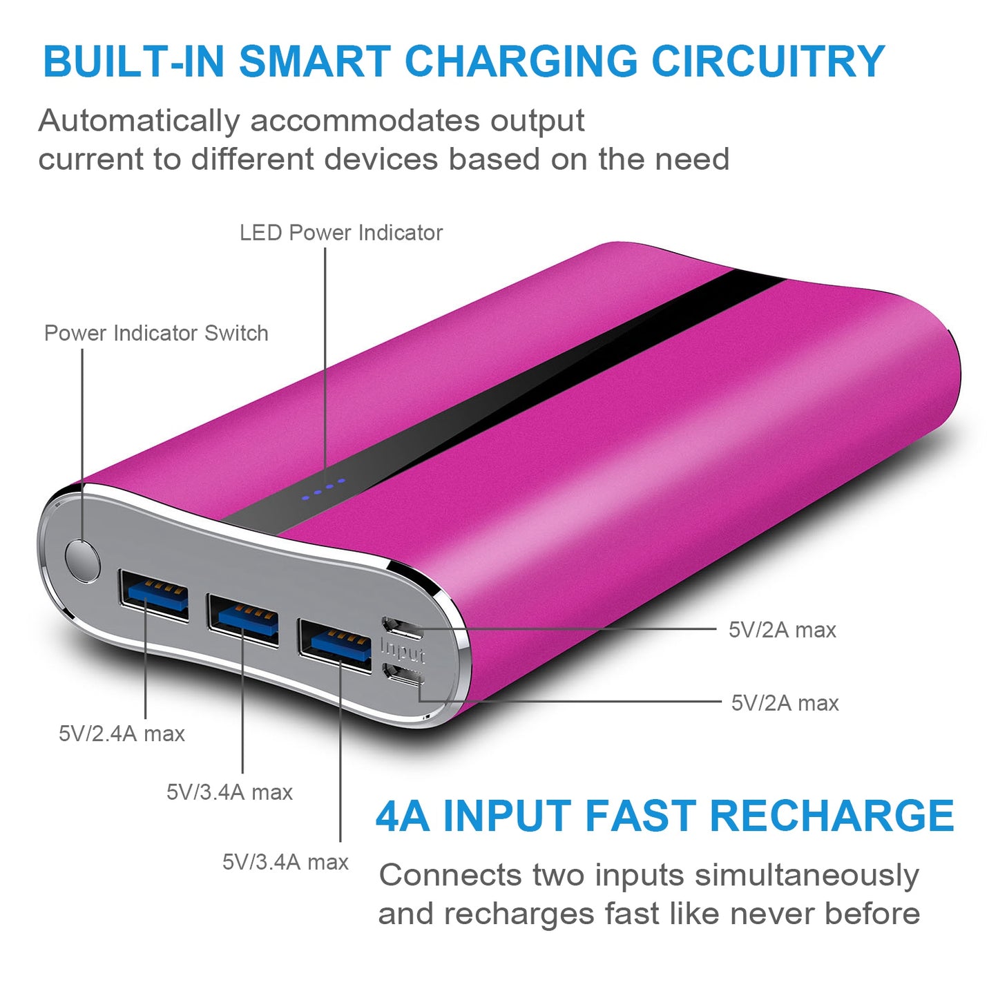 Portable Charger 20000mAh Power Bank Total 5.8A Output 3-USB Ports ExternalBattery Pack Portable Phone Charger for IOS Phone11/Pro/Max/8/X/XS iPad S