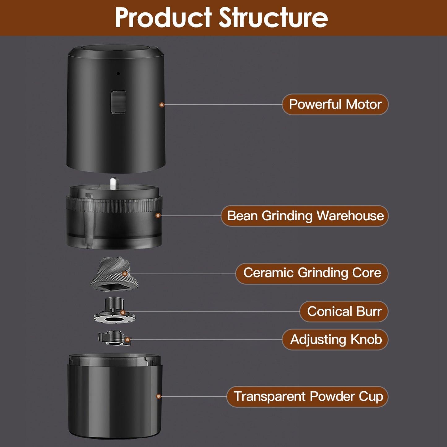 Electric Cordless Coffee Bean Grinder Rechargeable Battery 5 Levels Coarseness Ceramic Core Portable Coffee Grinder With Removable Cup For Espresso Co